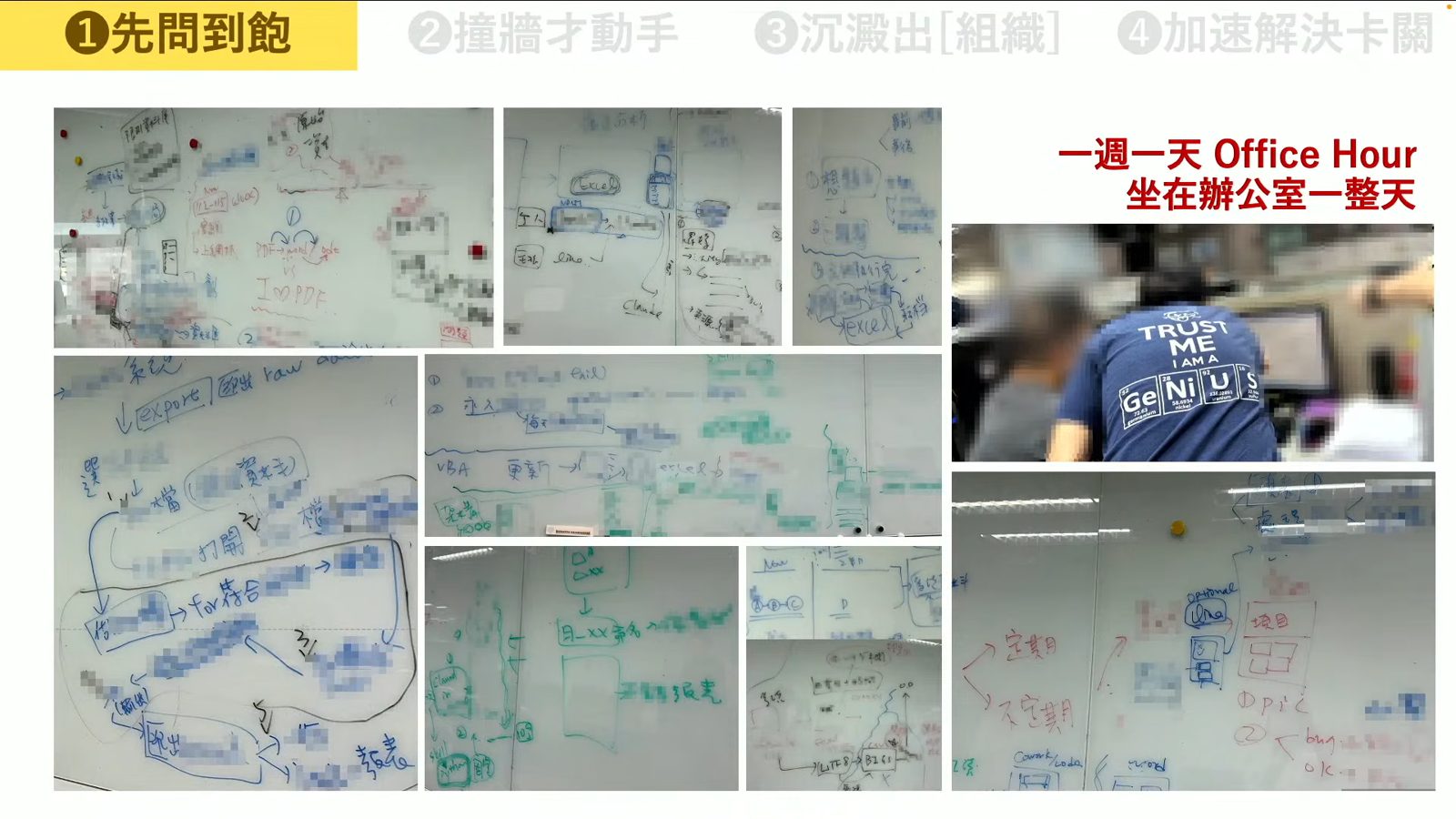 AI年會講者利用白板手稿進行流程梳理